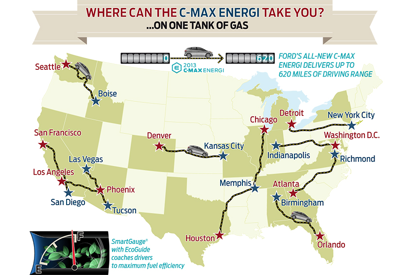Trajet prévu pour la Ford C-Max Energi aux USA