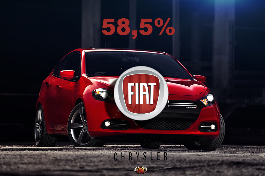 Fiat augmente sa participation dans le groupe Chrysler